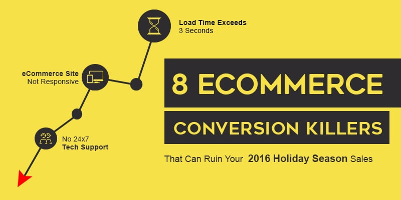 8 eCommerce Conversion Killers That Can Ruin Your 2016 Holiday Season Sales