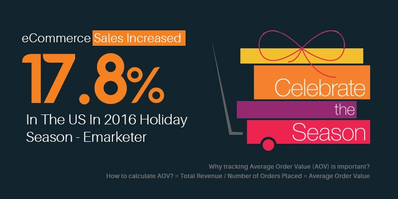 Track or Fall Back! eCommerce Metrics That Can Skyrocket Your Holiday Season ROI