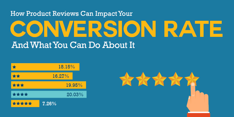 How Product Reviews Can Impact Your Conversion Rate And What You Can Do About It