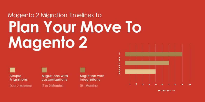 Magento 2 Migration Timelines To Plan Your Move To Magento 2