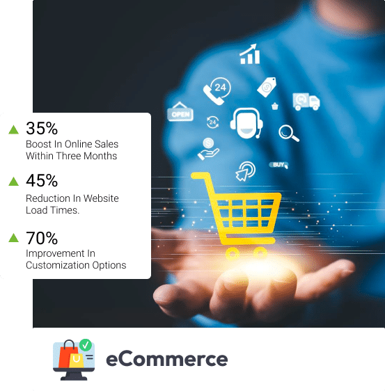 Our Platform Recommendation to Shopify Increased Sales By 35%