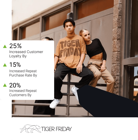 Tiger Friday- How We Increased Repeat Customers by 20% for an eCommerce Store